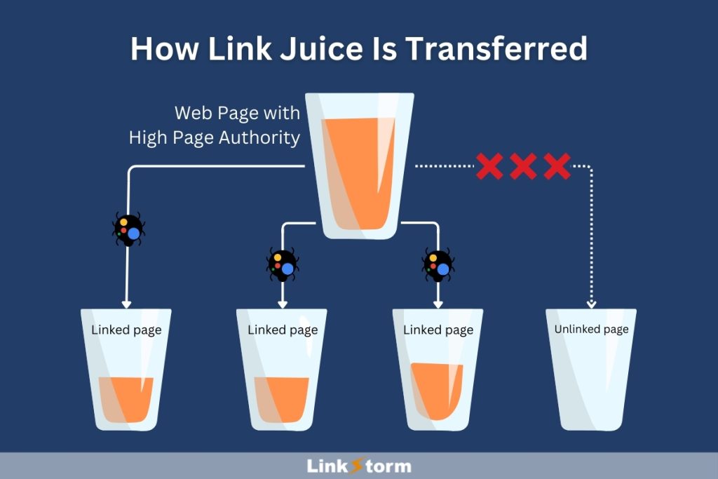 Wat is link juice